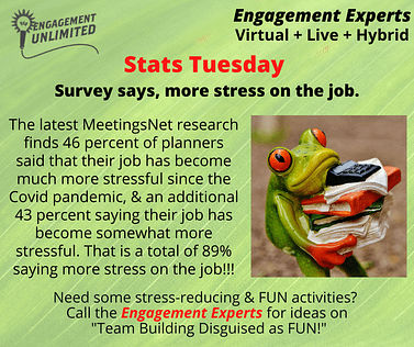 Stats Tuesday 5-3-22 More Stress